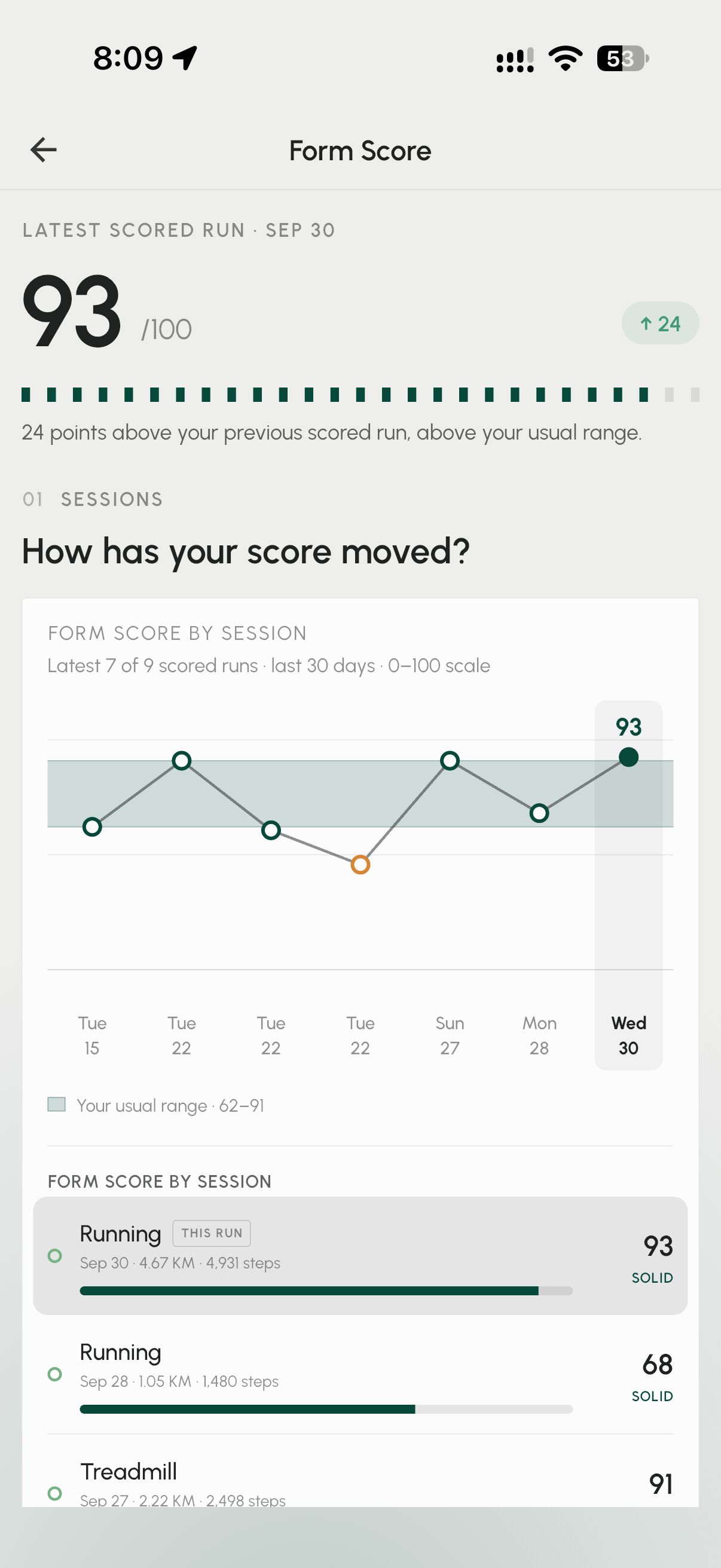 STRIV Form Score app screenshot: recent run scores, a shaded personal usual range of 62–91, and the September 30 run at 93.