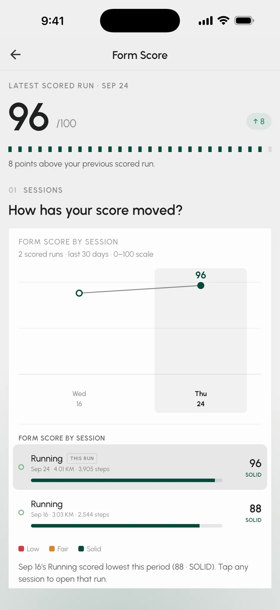 Form Score screen showing a score of 96 and how it moved across runs